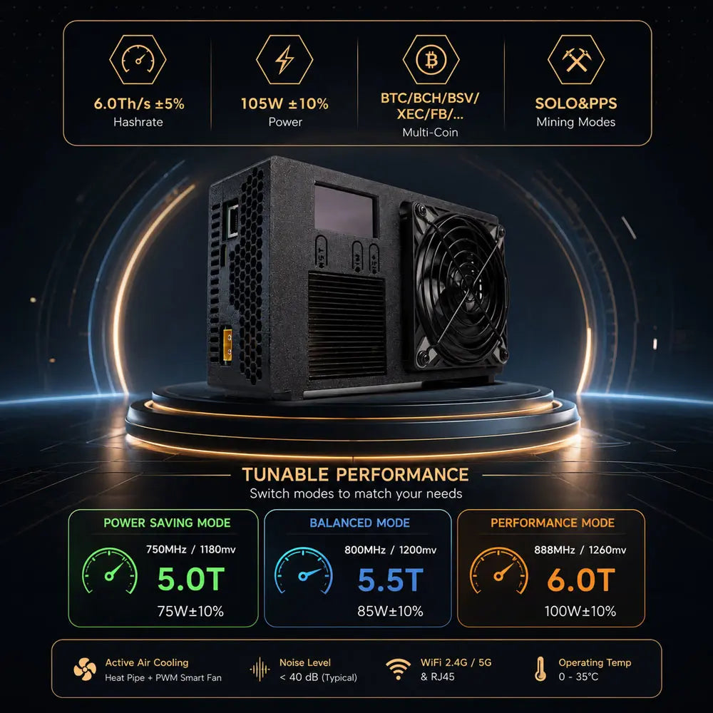Luckyaxe B131 3-Mode Tunable Desktop Miner | 5.0-6.0TH/s Low-Power ASIC